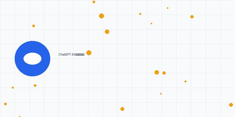 ChatGPT 4.5の革新的機能