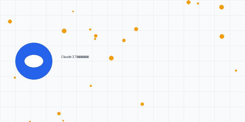 Claude 3.7の拡張思考モード