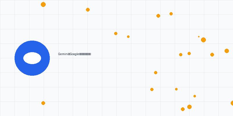 Gemini：Googleエコシステム統合